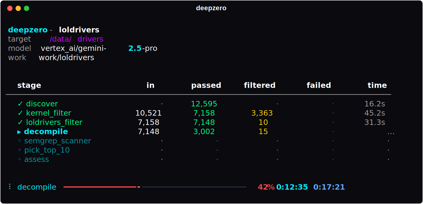 DeepZero 대표 이미지